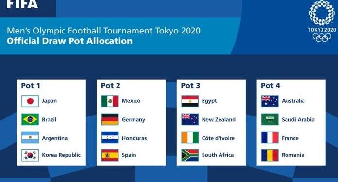 JO-2020 : Côte d’Ivoire, Egypte et Afrique du Sud dans le même chapeau pour le tirage 2 - Le Progrès Egyptien JO-2020 : Côte d’Ivoire, Egypte et Afrique du Sud dans le même chapeau pour le tirage 1 - Le Progrès Egyptien