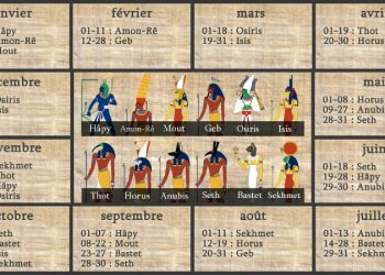 Trouve ton signe égyptien dans le tableau !