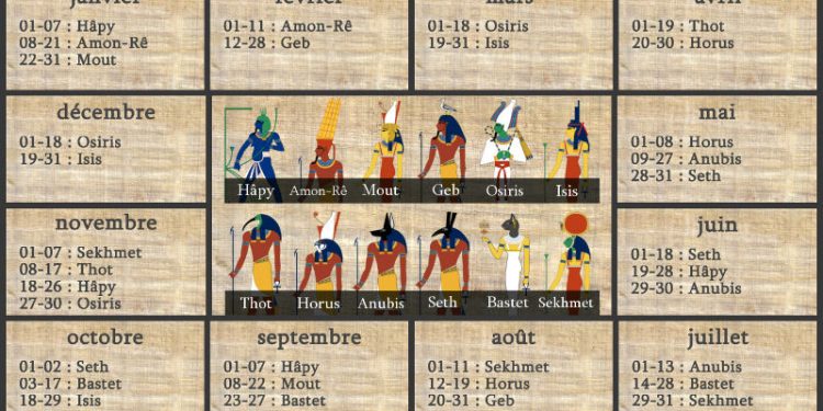 Trouve ton signe égyptien dans le tableau ! 1 - Le Progrès Egyptien