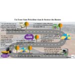 7 ans, des milliers d’exploits 15 - Le Progrès Egyptien