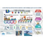 7 ans, des milliers d’exploits 5 - Le Progrès Egyptien