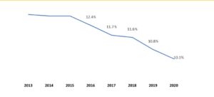 Une nouvelle capitale administrative à la hauteur de la place de l’Egypte 5 - Le Progrès Egyptien