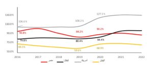 Une nouvelle capitale administrative à la hauteur de la place de l’Egypte 7 - Le Progrès Egyptien