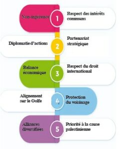 Une diplomatie sage et vitale 2 - Le Progrès Egyptien Une diplomatie sage et vitale 1 - Le Progrès Egyptien