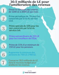 Quand on réalise ses rêves… 10 - Le Progrès Egyptien Quand on réalise ses rêves… 9 - Le Progrès Egyptien