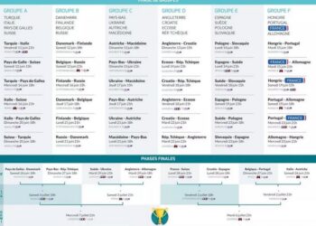 Le calendrier TV pour suivre tous les matches à élimination directe