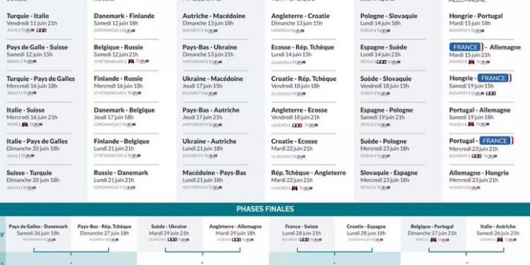 Le calendrier TV pour suivre tous les matches à élimination directe 1 - Le Progrès Egyptien
