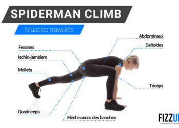 Spiderman climb : Un bon exercice cardio