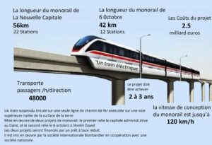 L'Egypte sur les rails du monorail 7 - Le Progrès Egyptien