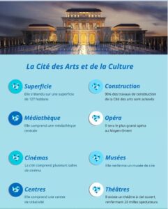 Nouvelle capitale : Quand le désert prend vie 10 - Le Progrès Egyptien Nouvelle capitale : Quand le désert prend vie 9 - Le Progrès Egyptien