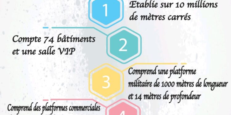 Un documentaire sur les exploits des héros des Forces armées 2 - Le Progrès Egyptien Un documentaire sur les exploits des héros des Forces armées 1 - Le Progrès Egyptien