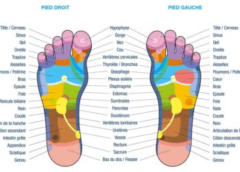 Retrouvez le confort avec un bain de pieds