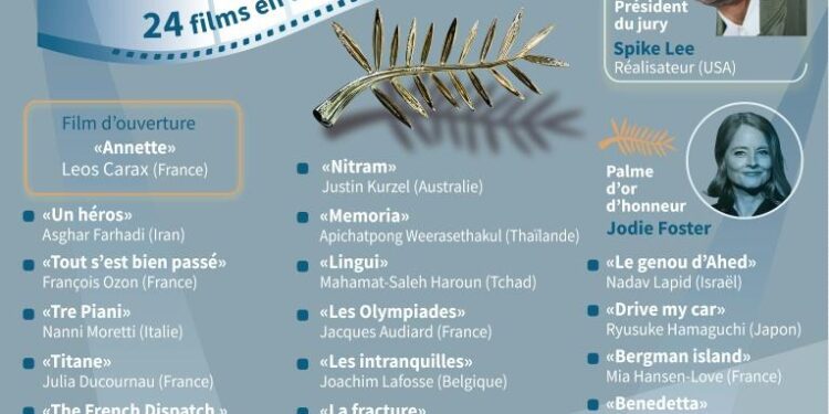 Le Festival de Cannes est de retour, avec un grand show de cinéma 2 - Le Progrès Egyptien Le Festival de Cannes est de retour, avec un grand show de cinéma 1 - Le Progrès Egyptien