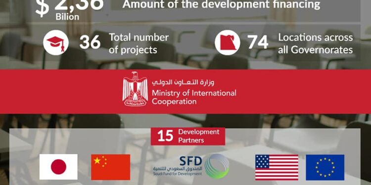 Soutien au développement de la recherche scientifique 1 - Le Progrès Egyptien