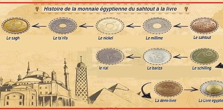 La monnaie égyptienne et ses mille et une histoires 1 - Le Progrès Egyptien