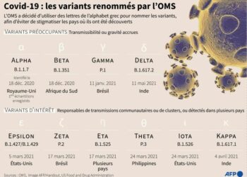 L’OMS surveille un nouveau variant, baptisé “Mu”