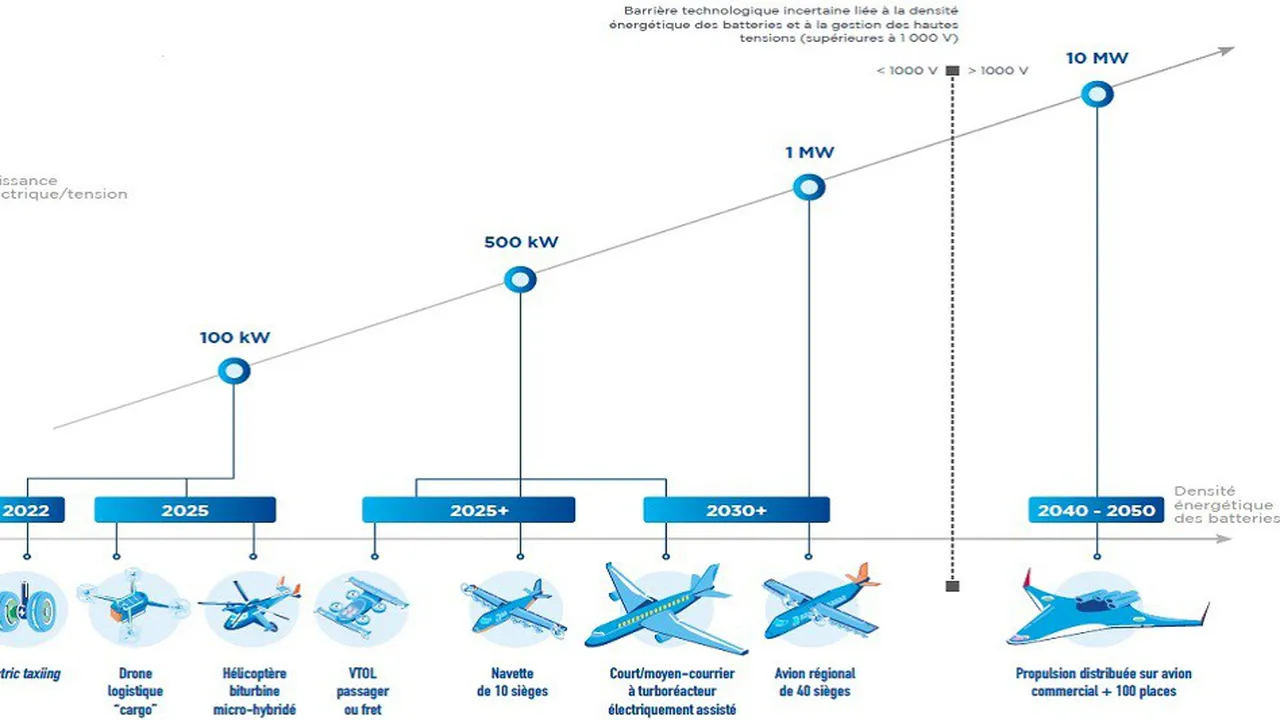 Airbus Leader mondial de l’aéronautique Le Progrès Egyptien