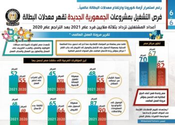Malgré Covid-19, recul du taux de chômage et l’économie nationale se porte bien