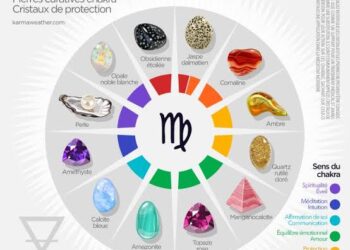 C’est la saison de la Vierge !