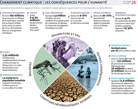 La transition énergétique est "trop lente" 2 - Le Progrès Egyptien La transition énergétique est "trop lente" 1 - Le Progrès Egyptien
