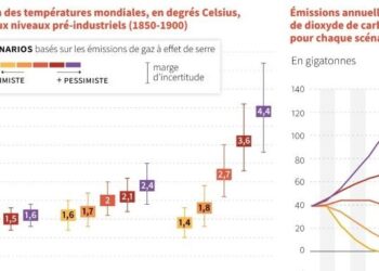 Climat de tension et craintes de naufrage avant la COP26
