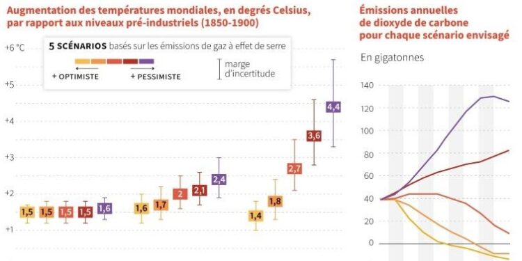 Climat de tension et craintes de naufrage avant la COP26 2 - Le Progrès Egyptien Climat de tension et craintes de naufrage avant la COP26 1 - Le Progrès Egyptien