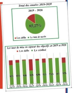 Dispositifs de prévention et plans de la stratégie nationale de lutte contre la corruption (1/3) 4 - Le Progrès Egyptien Dispositifs de prévention et plans de la stratégie nationale de lutte contre la corruption (1/3) 3 - Le Progrès Egyptien