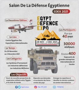 L’Egypte accueillera la 2ème édition de l'"EDEX 2021" 4 - Le Progrès Egyptien L’Egypte accueillera la 2ème édition de l'"EDEX 2021" 3 - Le Progrès Egyptien