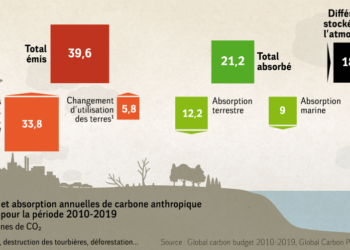 La COP26 : De l’espoir” et des attentes