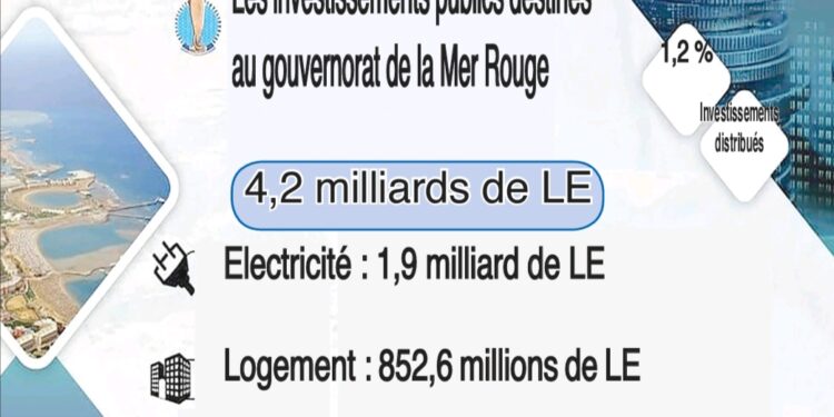Vif intérêt pour les industries et les investissements 2 - Le Progrès Egyptien Vif intérêt pour les industries et les investissements 1 - Le Progrès Egyptien