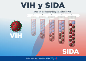 Mise à jour du Plan national de lutte contre le VIH