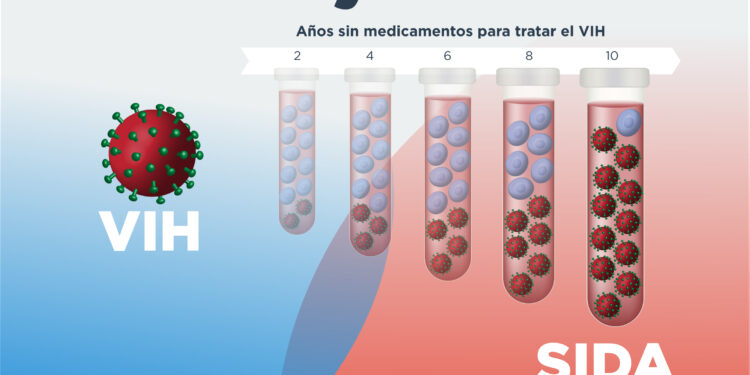 Mise à jour du Plan national de lutte contre le VIH 1 - Le Progrès Egyptien