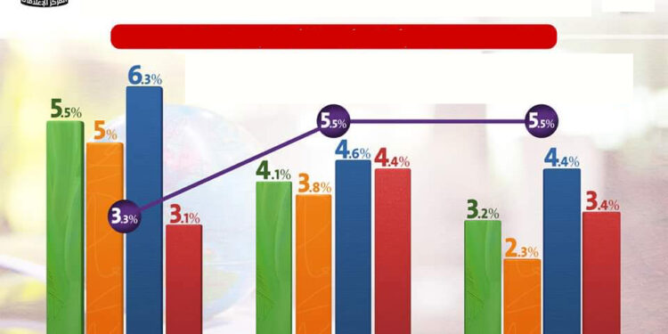 L’Etat consolide ses réussites économiques 2 - Le Progrès Egyptien L’Etat consolide ses réussites économiques 1 - Le Progrès Egyptien