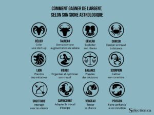 Comment gagner plus d’argent !! 3 - Le Progrès Egyptien