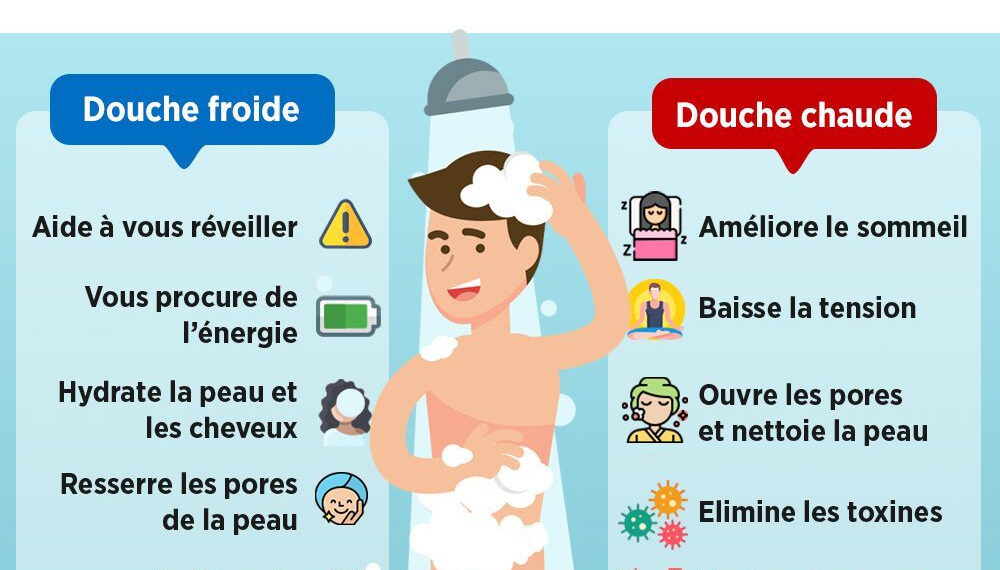 Tout savoir sur les bienfaits de la douche 2 - Le Progrès Egyptien Tout savoir sur les bienfaits de la douche 1 - Le Progrès Egyptien
