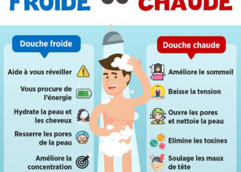 Tout savoir sur les bienfaits de la douche