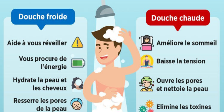 Tout savoir sur les bienfaits de la douche 1 - Le Progrès Egyptien