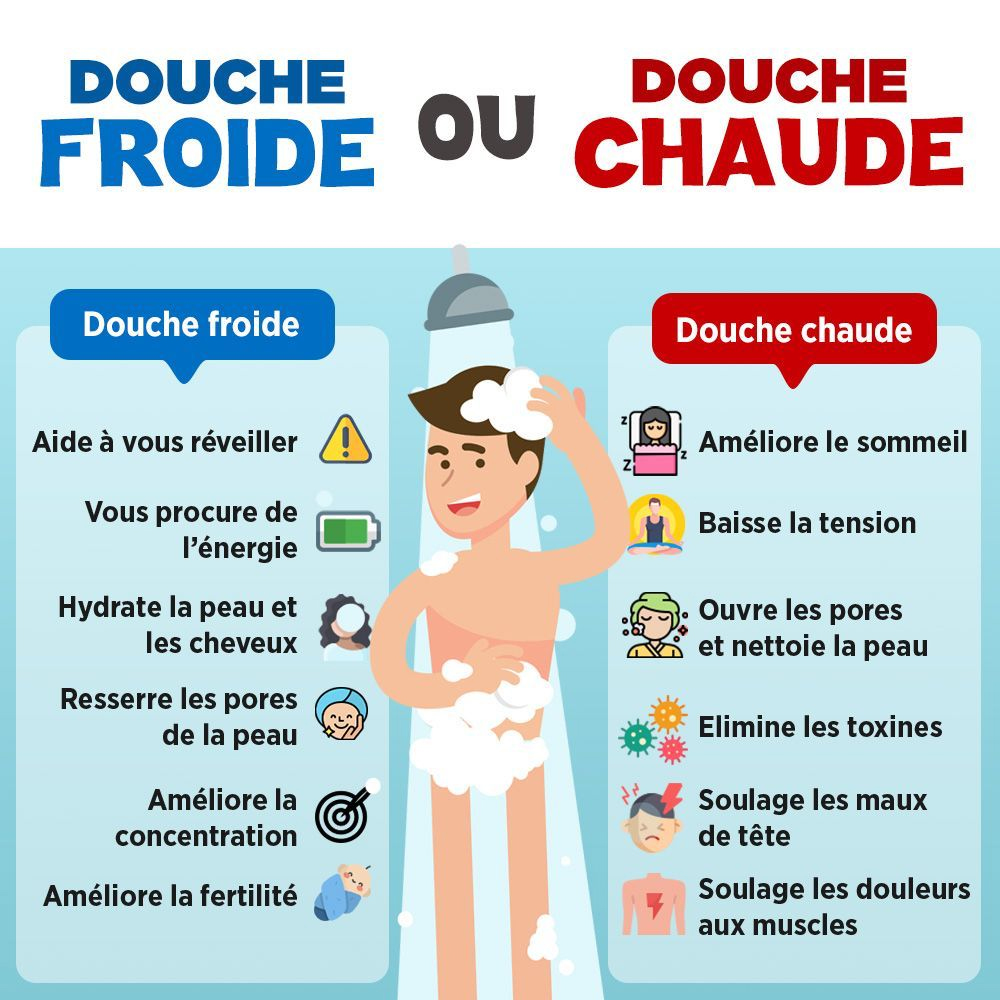 Douche froide : quels sont ses bienfaits et ses effets ?