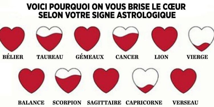 Saint-Valentin… Voici ce que la journée vous réserve ! 1 - Le Progrès Egyptien