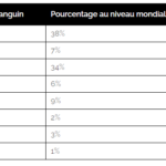 Le groupe sanguin est-il un facteur de risque face au Covid-19 ? 4 - Le Progrès Egyptien