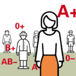 Le groupe sanguin est-il un facteur de risque face au Covid-19 ? 8 - Le Progrès Egyptien