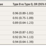 Le groupe sanguin est-il un facteur de risque face au Covid-19 ? 18 - Le Progrès Egyptien