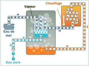 Mettre la mer en "bouteilles", est-ce possible ? 8 - Le Progrès Egyptien Mettre la mer en "bouteilles", est-ce possible ? 7 - Le Progrès Egyptien