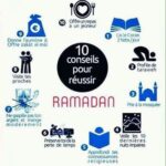 “Ramadan” se vit aussi sur les réseaux sociaux 3 - Le Progrès Egyptien