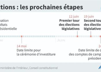 France : Consultations tous azimuts en vue des législatives