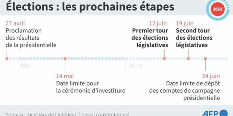 France : Consultations tous azimuts en vue des législatives 1 - Le Progrès Egyptien