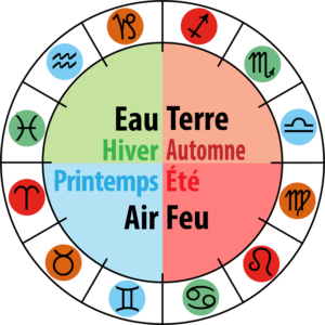 Le zodiaque, cette pizza quatre saisons 5 - Le Progrès Egyptien