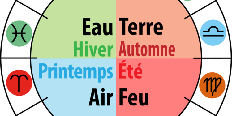 Le zodiaque, cette pizza quatre saisons 1 - Le Progrès Egyptien