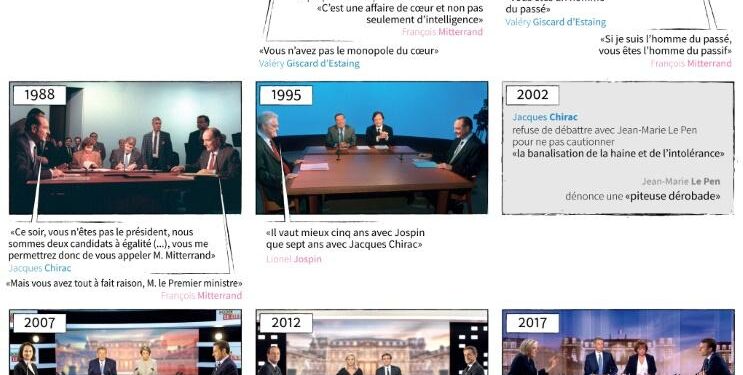 Présidentielle en France : On refait le match 1 - Le Progrès Egyptien