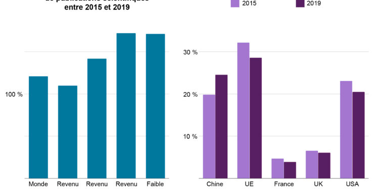 L'Egypte classée 26e dans le domaine des publications scientifiques mondiales pour 2021 1 - Le Progrès Egyptien